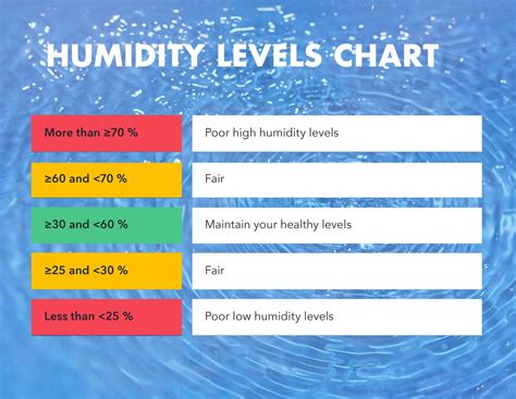 Humidity Meter|humidity levels comfort chart.